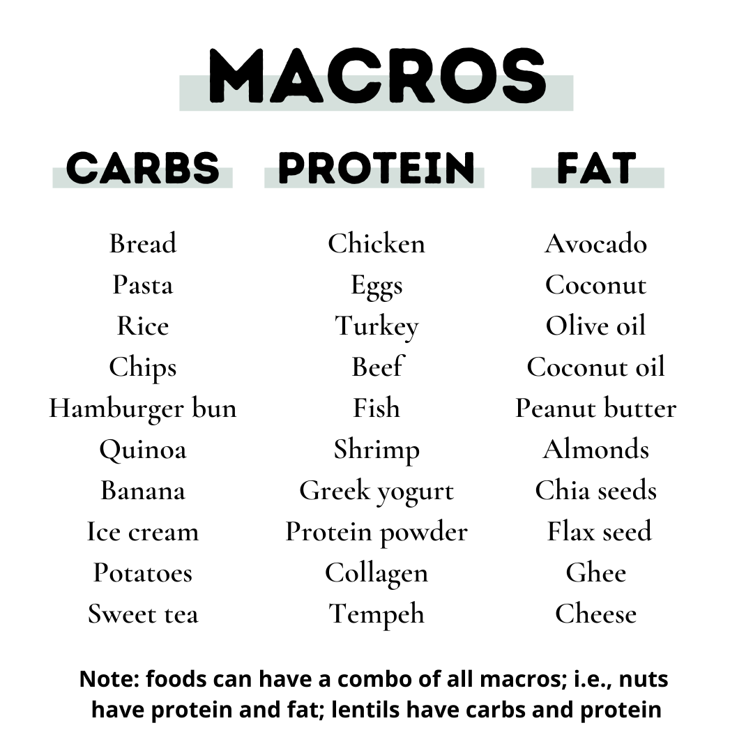 Crash Course On Counting Macros - Clara Norfleet | Food Fitness And Faith